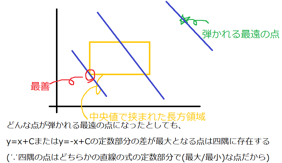 f:id:butsuri-0523:20190406072203p:plain f:id:butsuri-0523:20190406072203p:plain