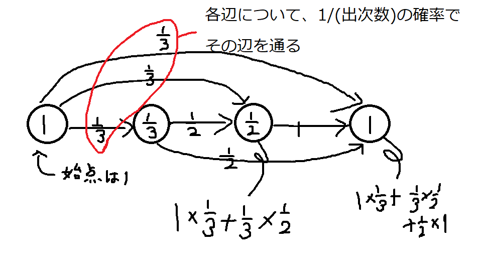 f:id:butsuri-0523:20191027233115p:plain f:id:butsuri-0523:20191027233115p:plain