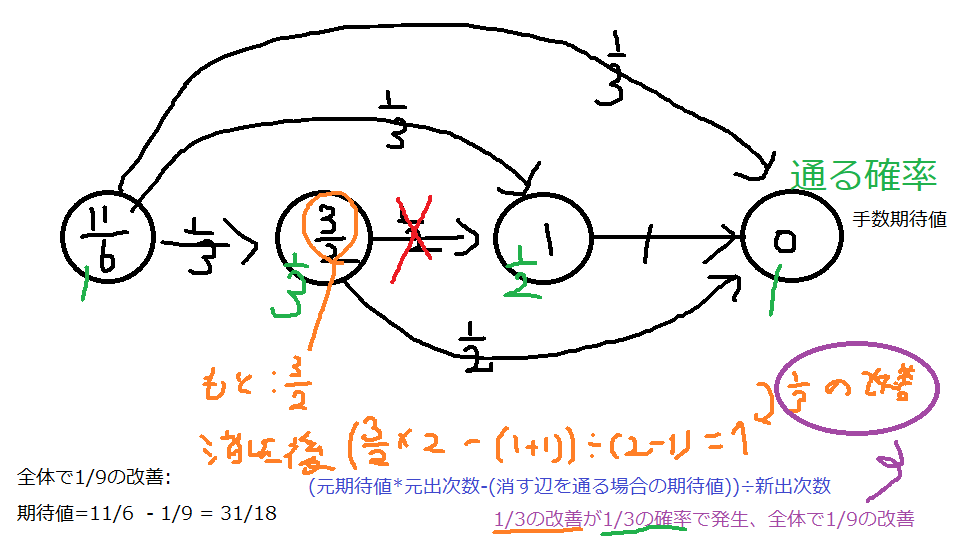 f:id:butsuri-0523:20191027235211p:plain f:id:butsuri-0523:20191027235211p:plain