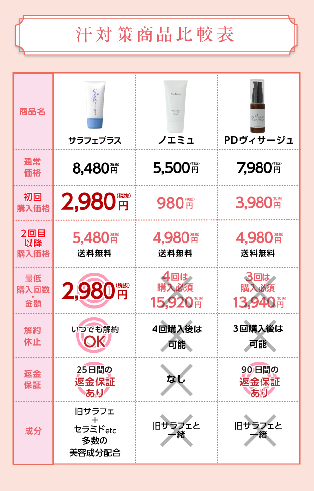 f:id:butsuyoku-ns:20190515110515j:plain f:id:butsuyoku-ns:20190515110515j:plain
