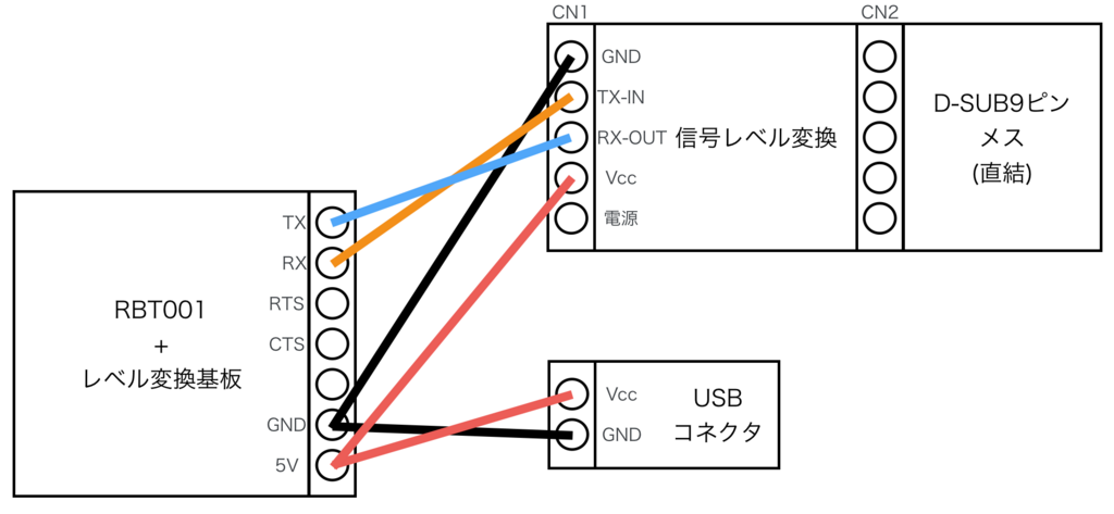 f:id:buty4649:20171220020900p:plain