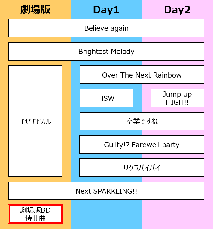 f:id:butyouare:20190619202314p:plain