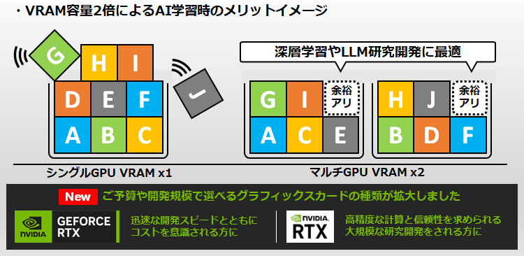 AI学習時のメリットイメージ図
