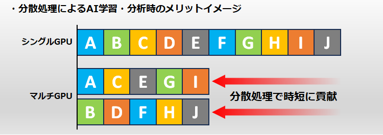 マルチGPUのメリットイメージ図