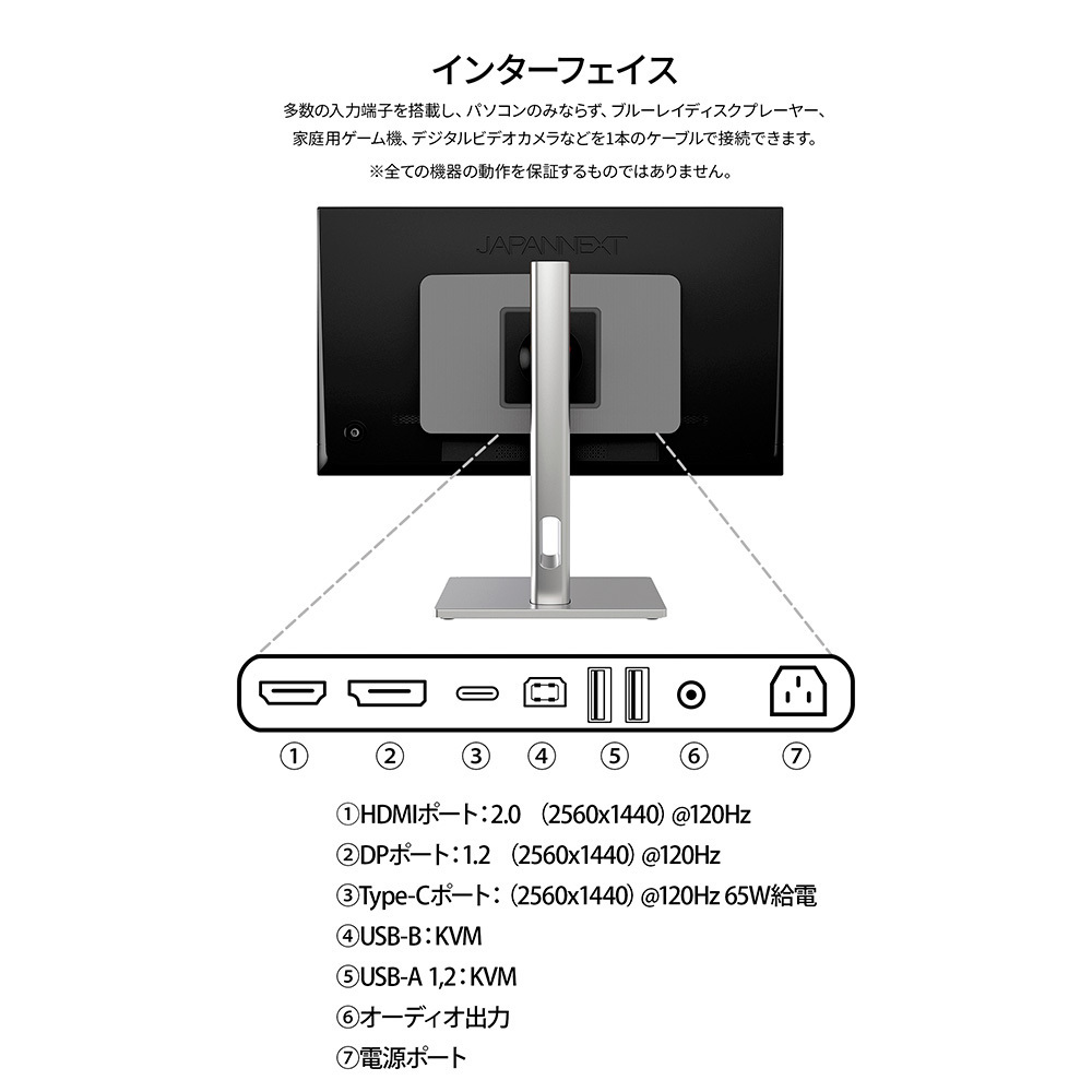接続インターフェース一覧
