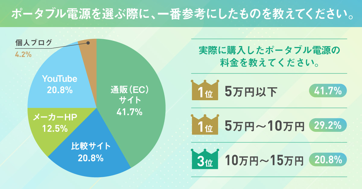 価格帯　アンケート結果