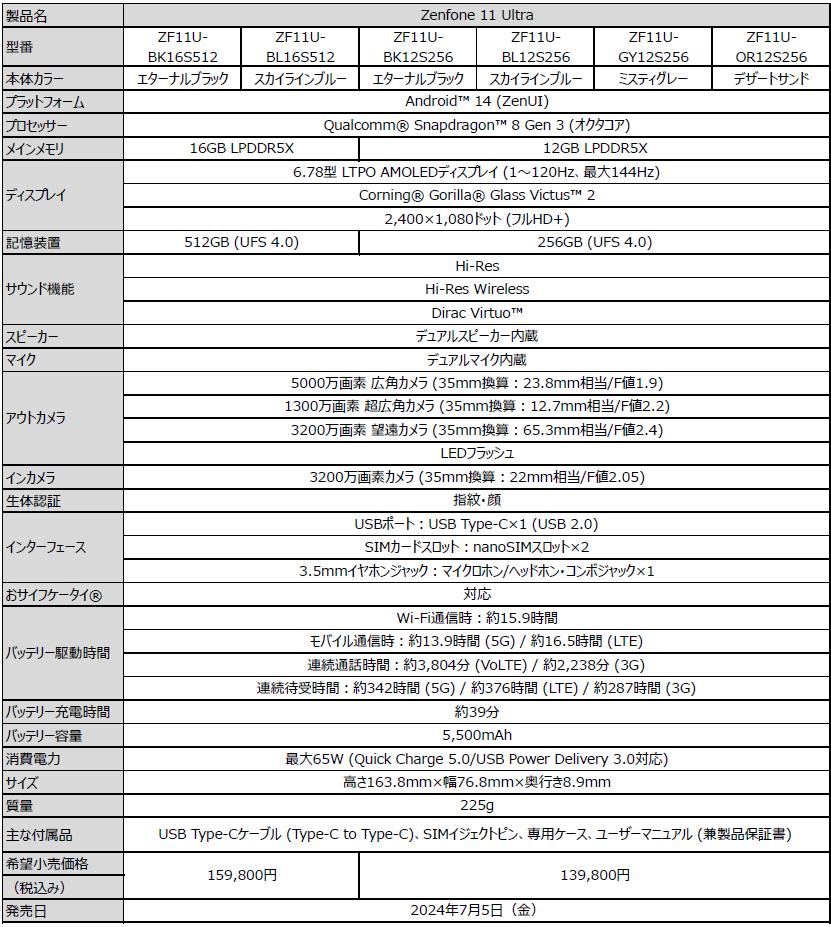 Zenfone 11 Ultra　スペック表