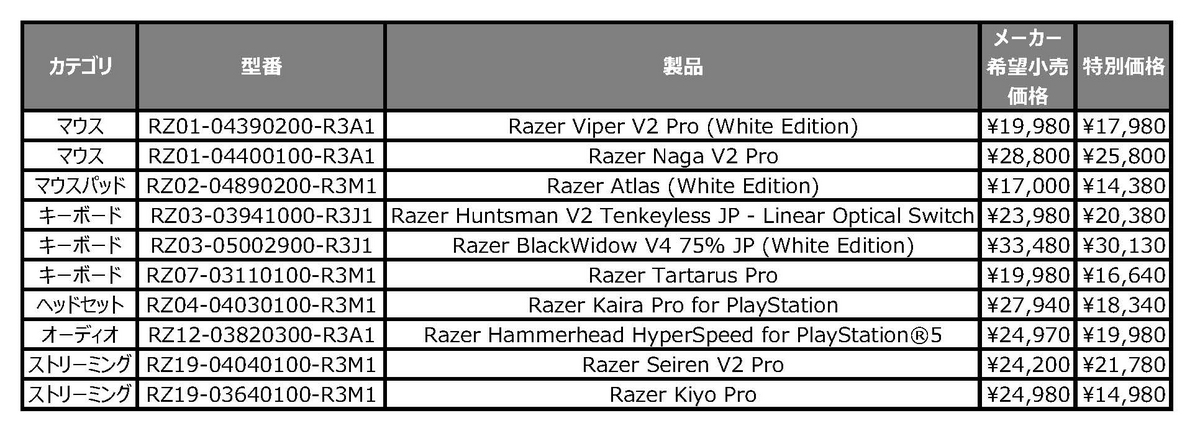 Razer Mid-Summer Super Specials '24　価格表