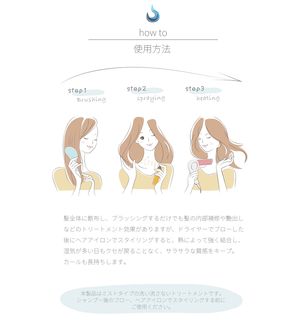 使用方法　イメージ画像