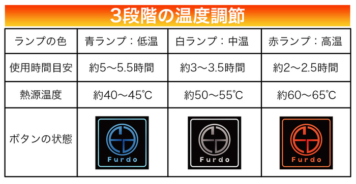 3段階の温度調整機能