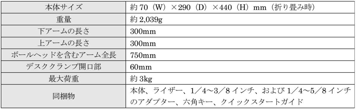 スペック表