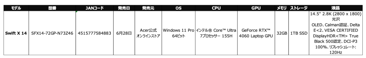 スペック表