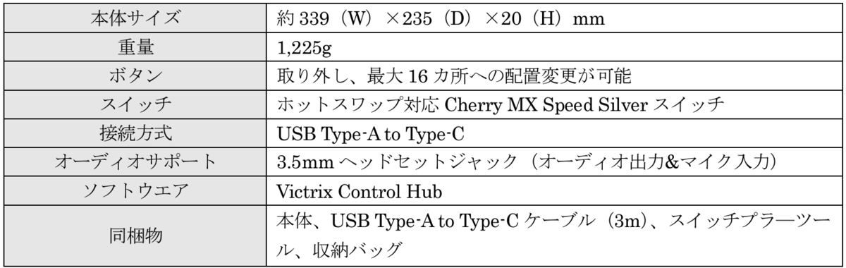 2024年最新】Victrix Pro KO レバーレスコントローラーを徹底