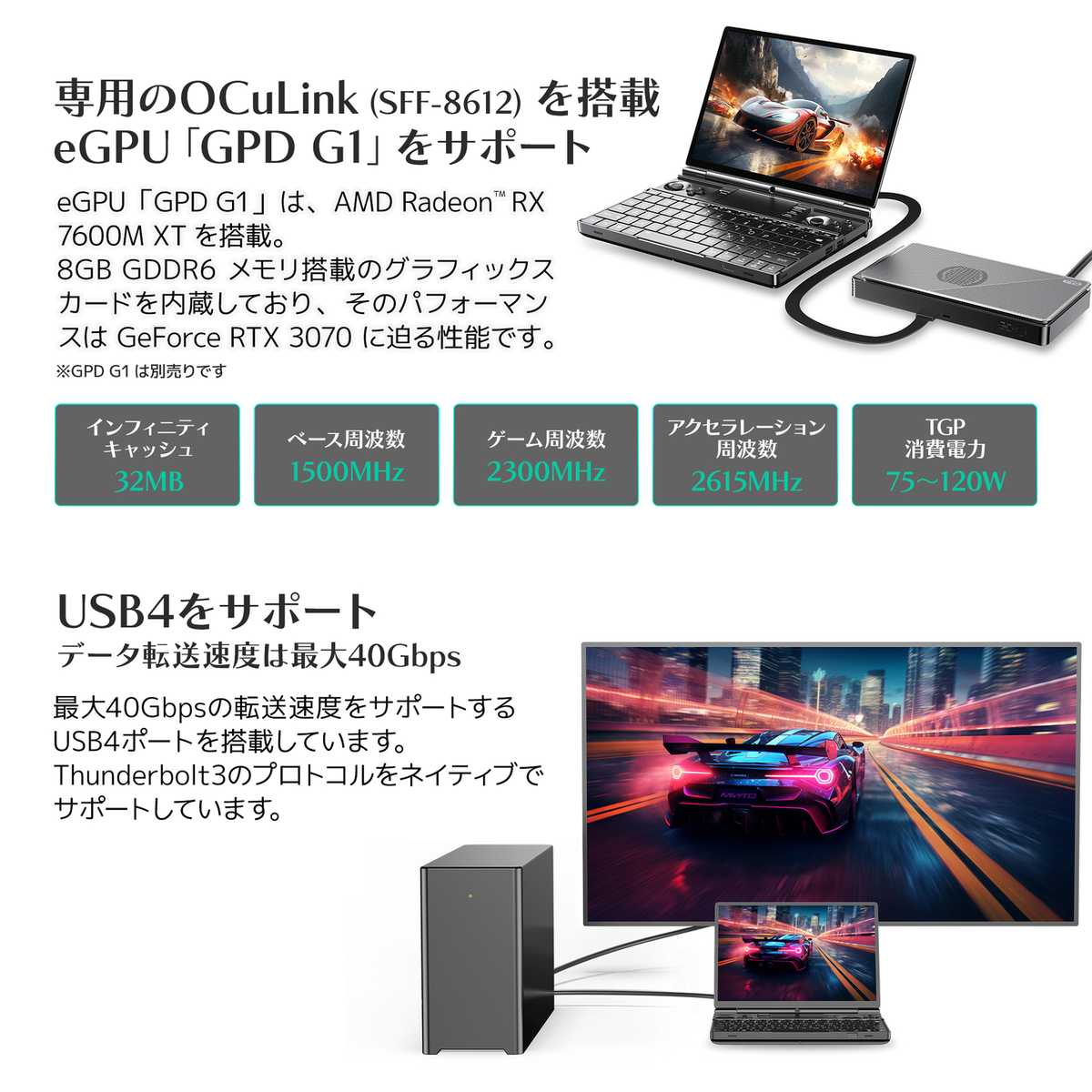 USB4ポート