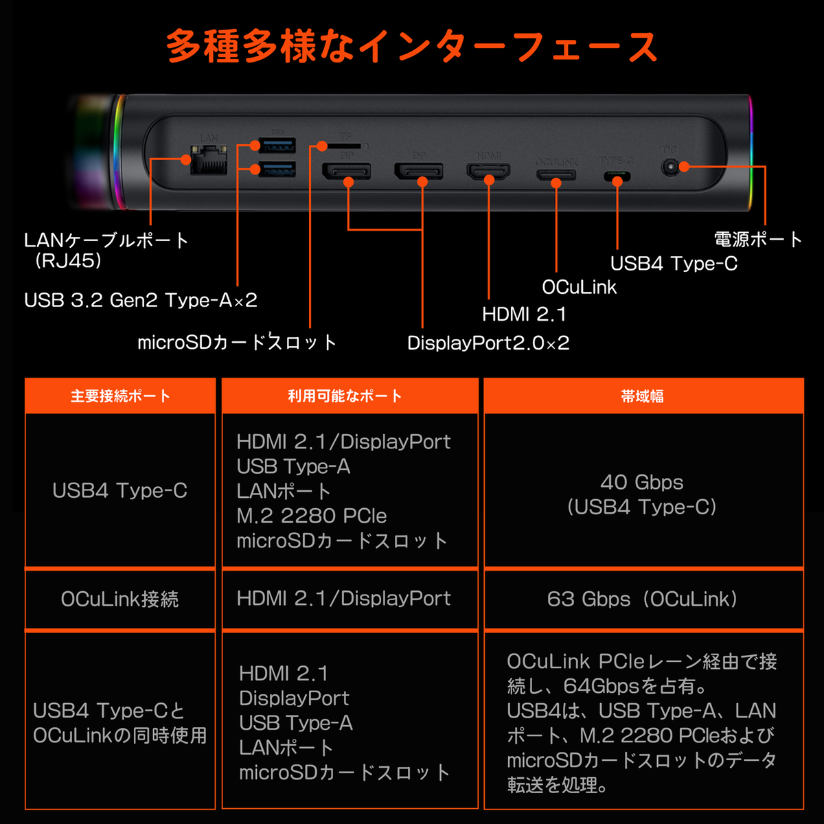 多様なインターフェース