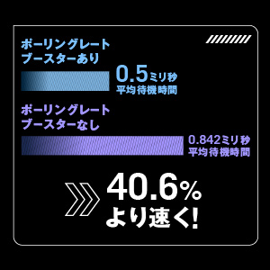 瞬時の操作が可能