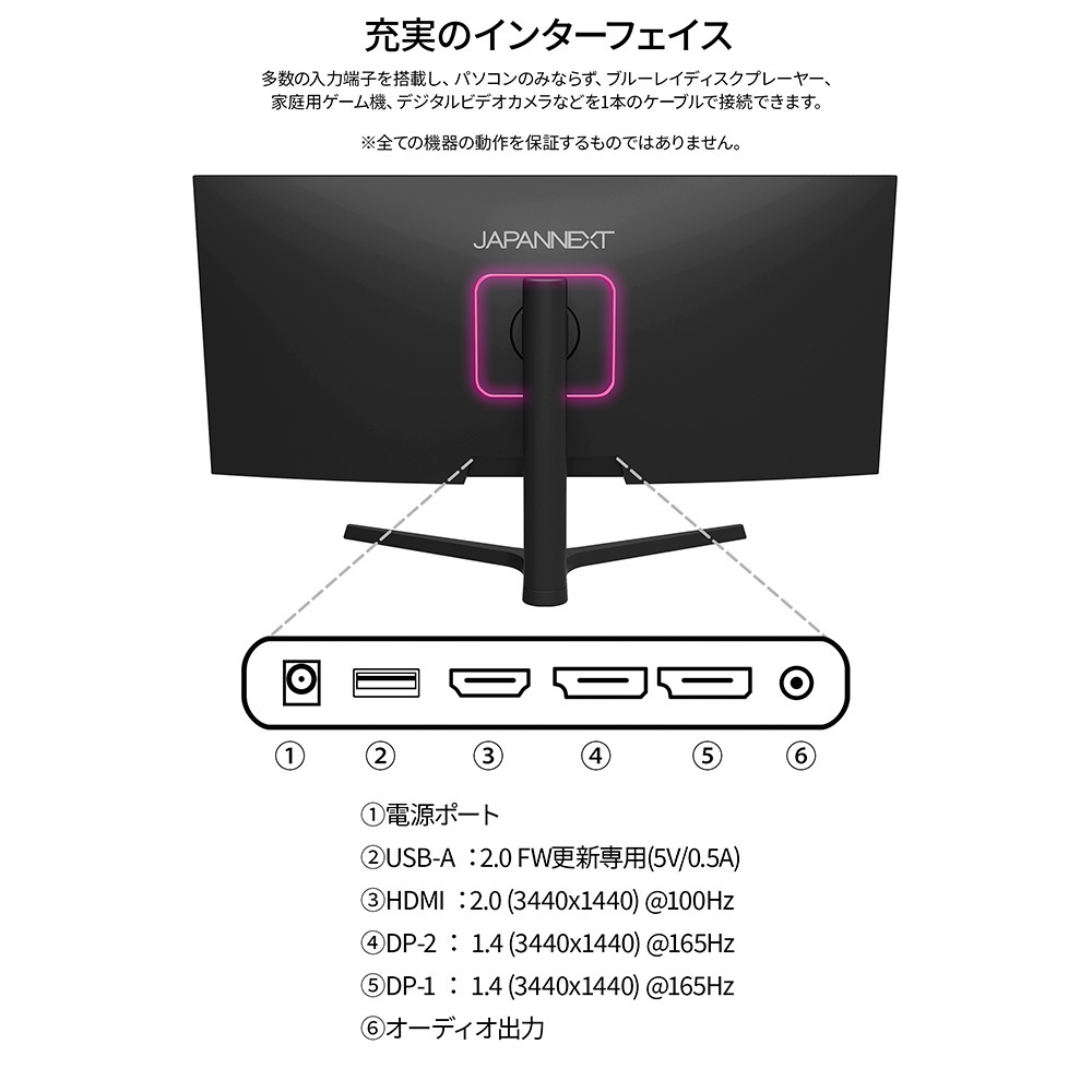 インターフェイス