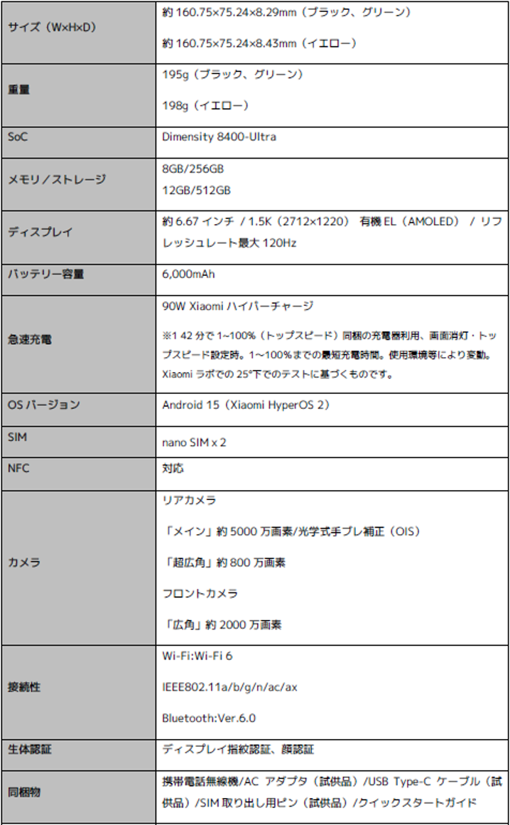 スペック表