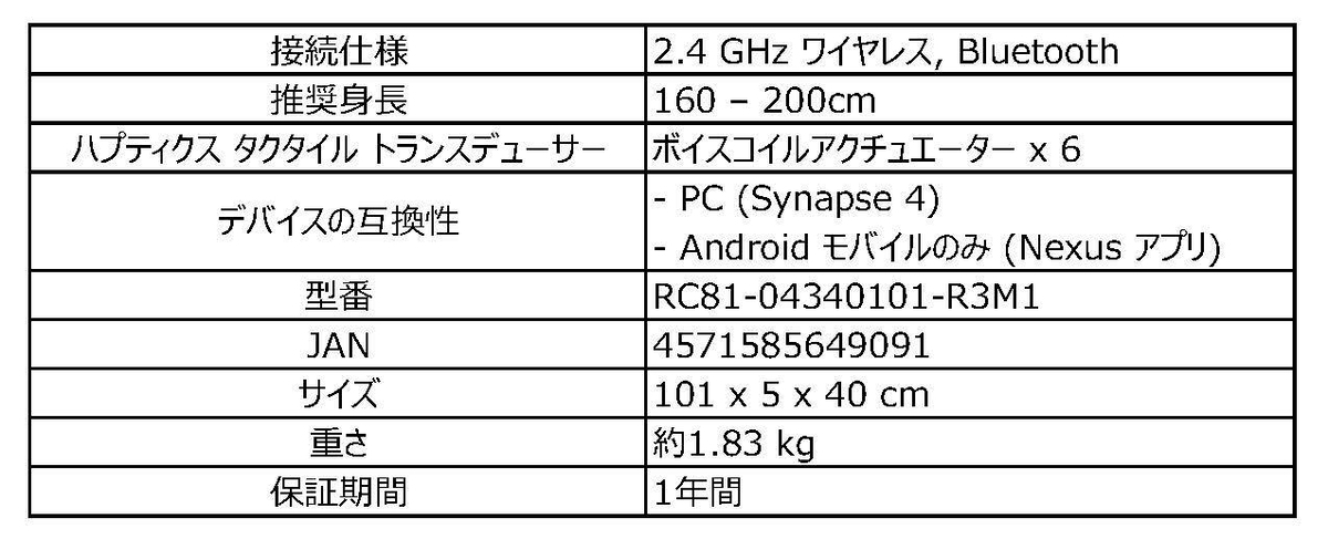 スペック表
