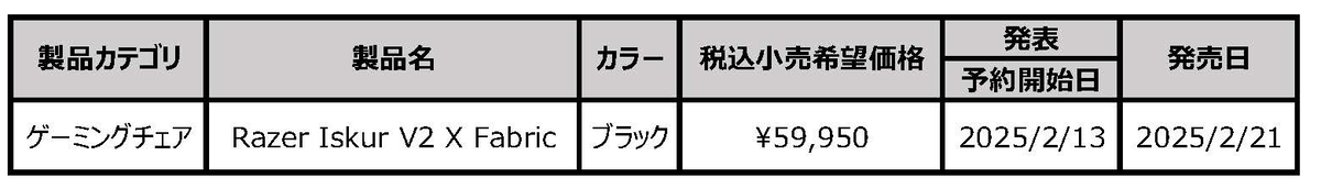 価格詳細