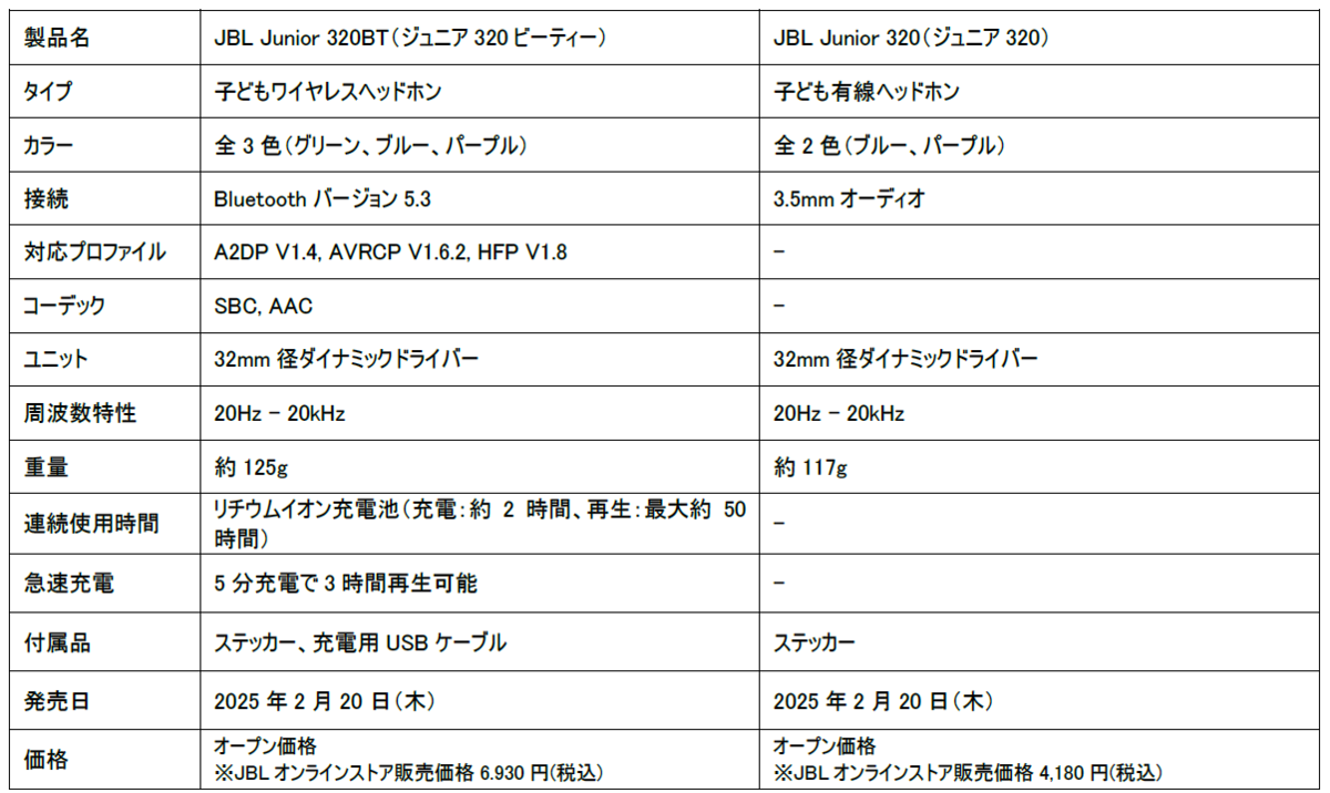 スペック表