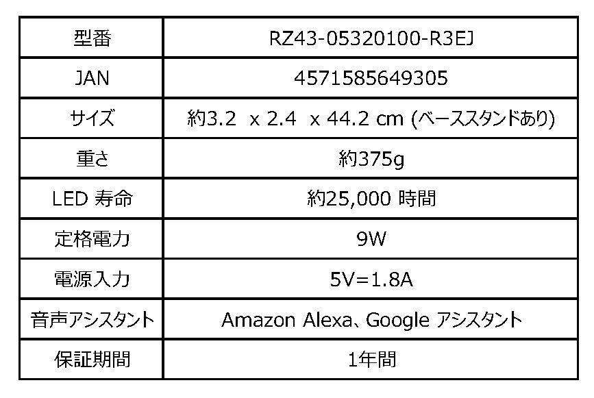 スペック表