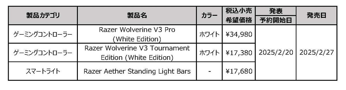価格表