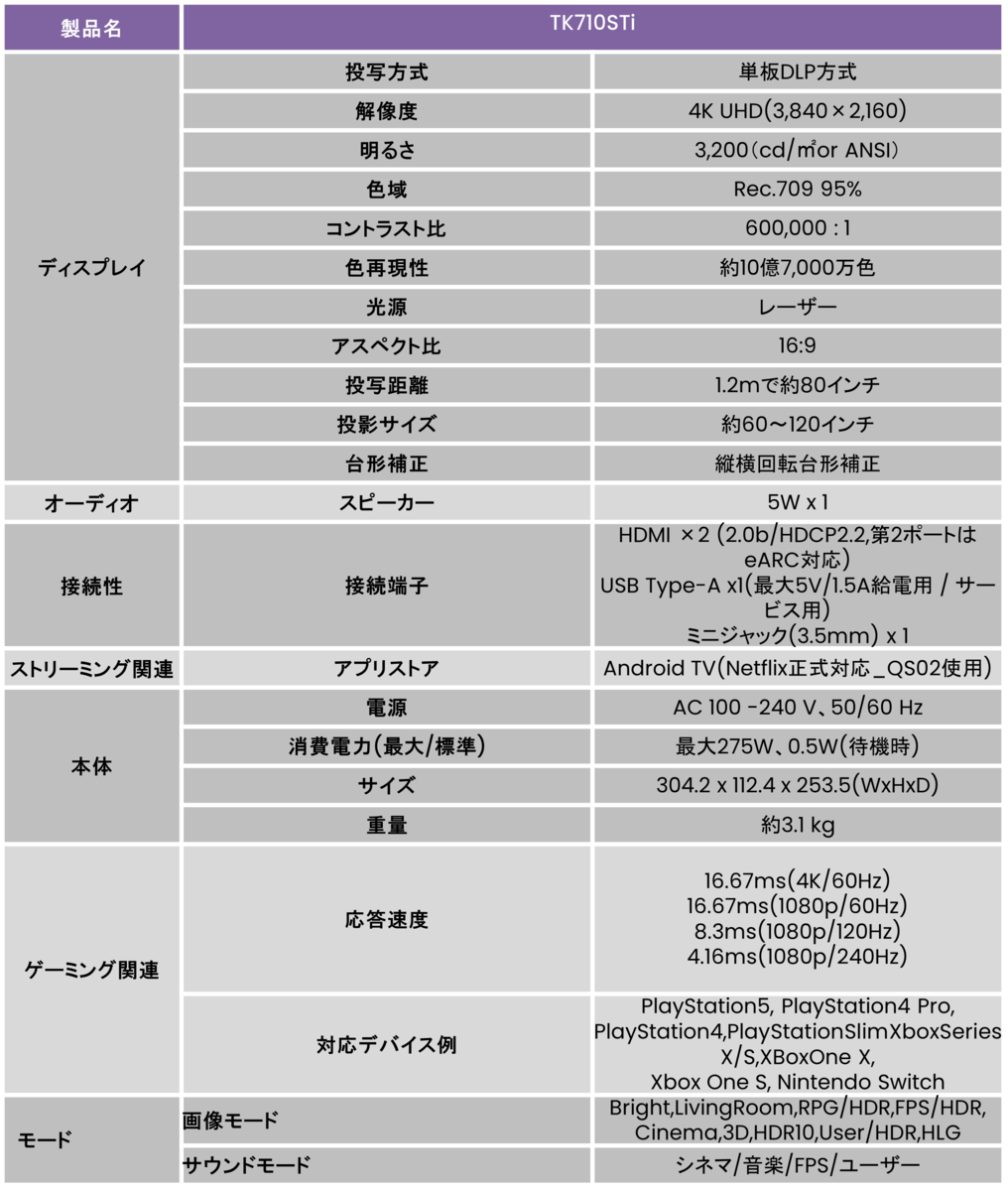 スペック表