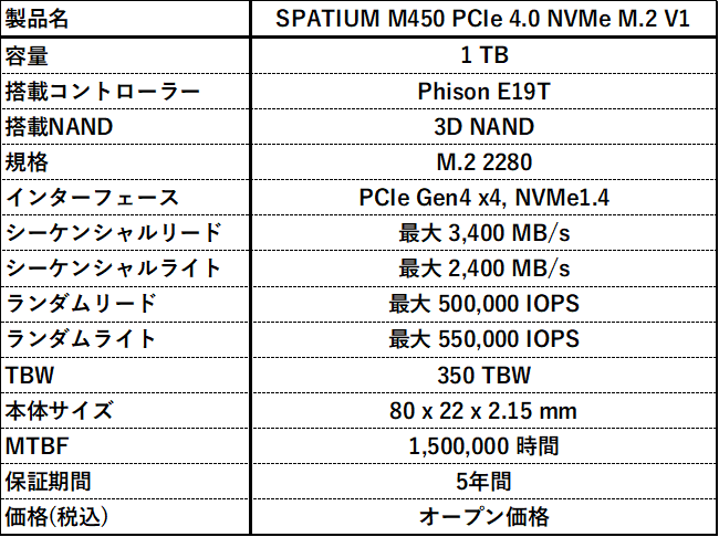 スペック表