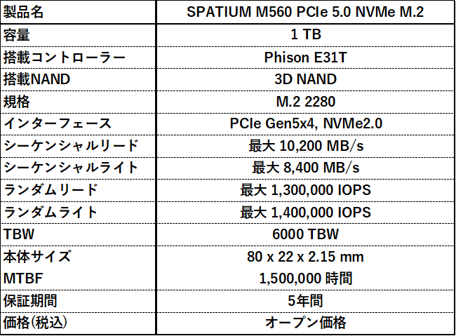 スペック表