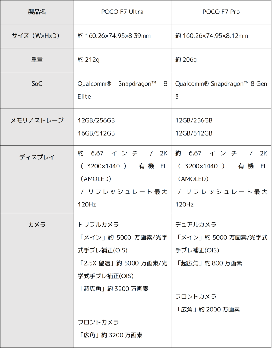 スペック表