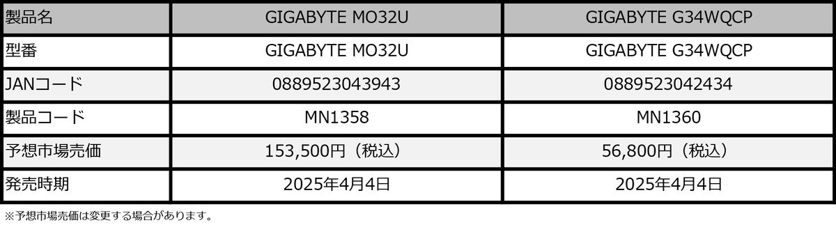 発売日等