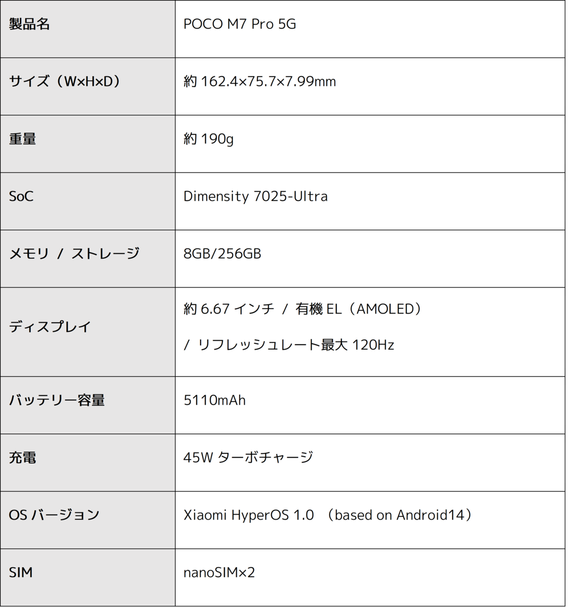 スペック表1