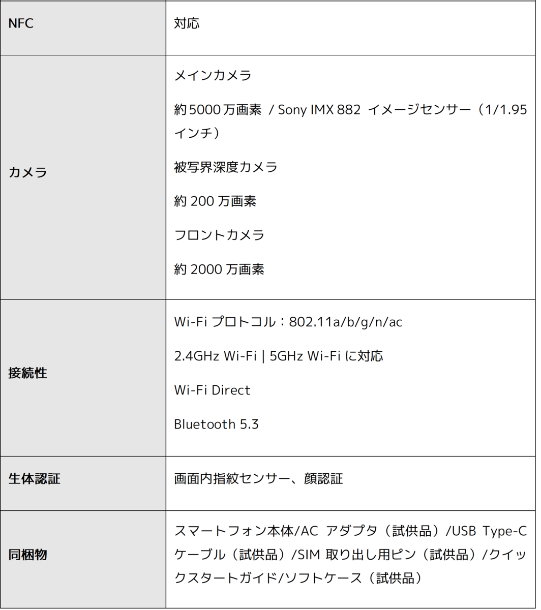 スペック表2
