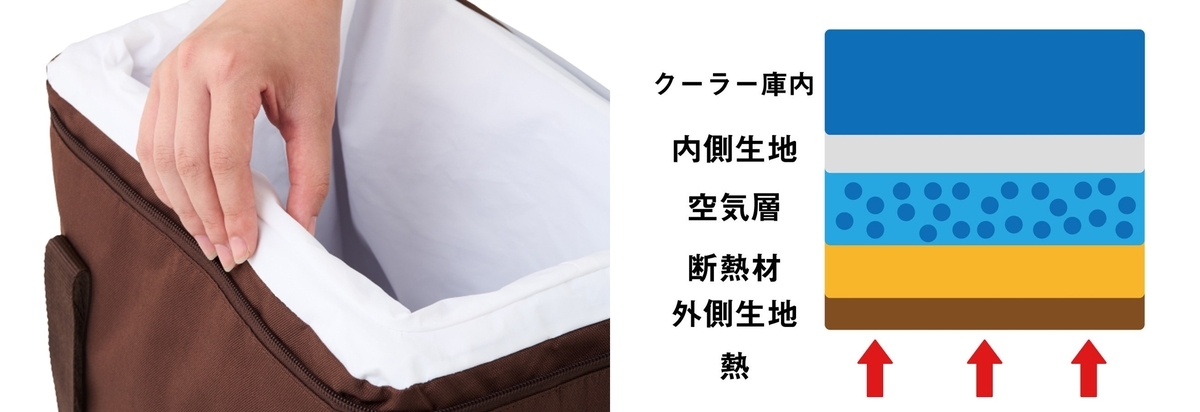 圧倒的な保冷性能