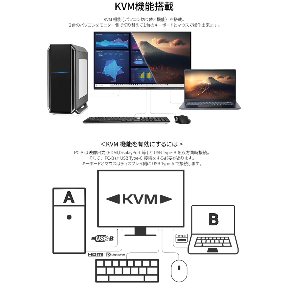KVM機能