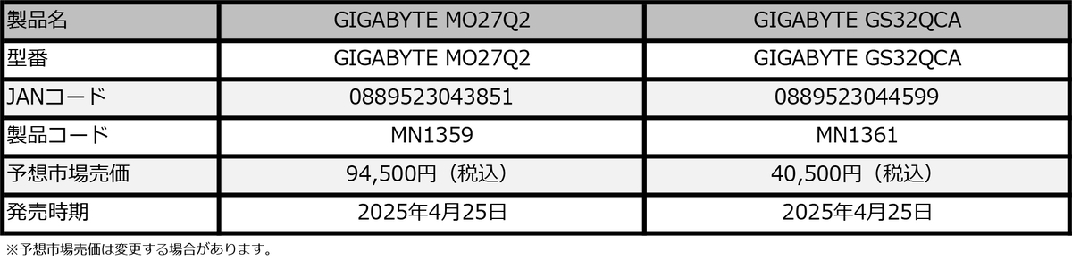 スペック表
