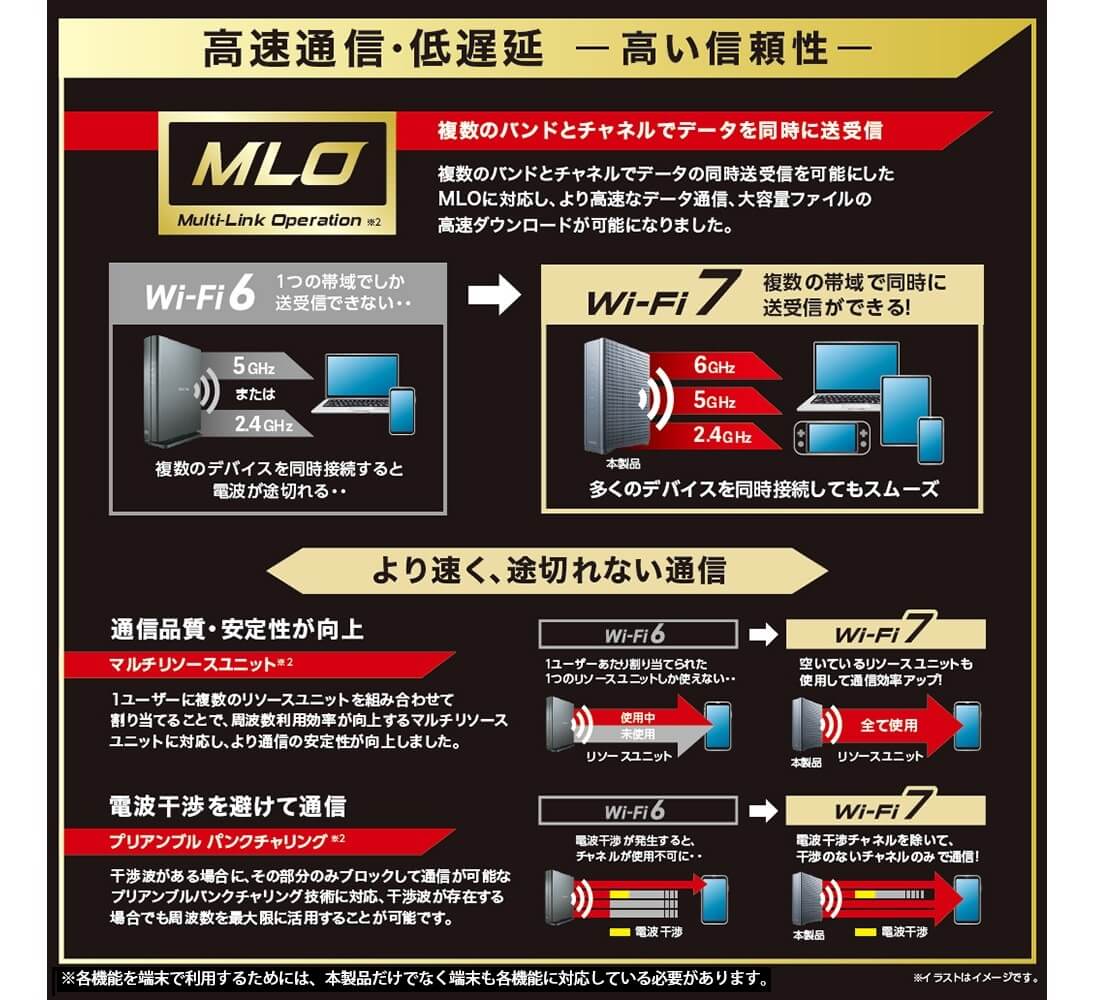 MLO