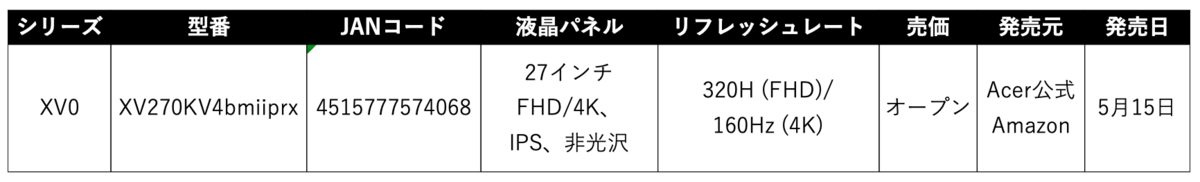 発売情報