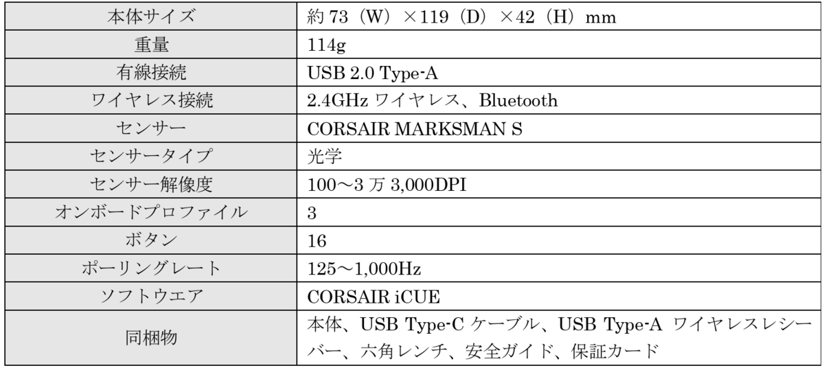 スペック表