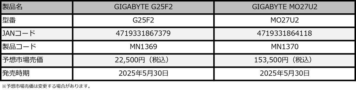 販売情報