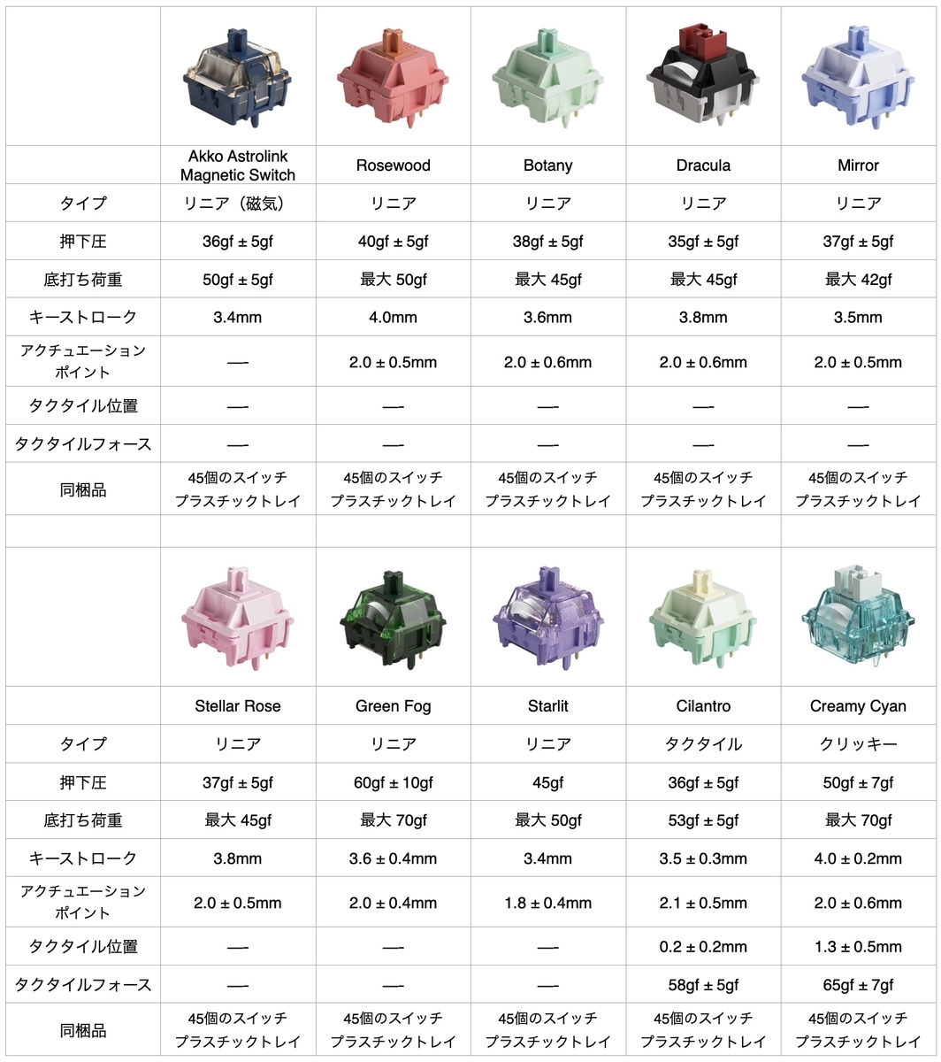 個性派スイッチ9種