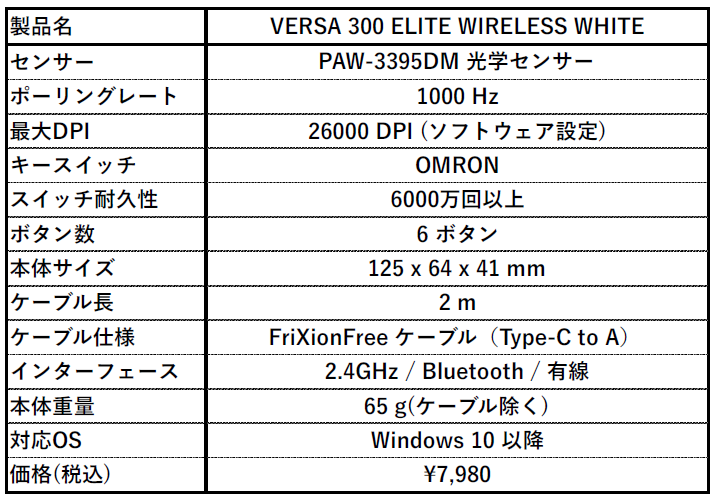 スペック表