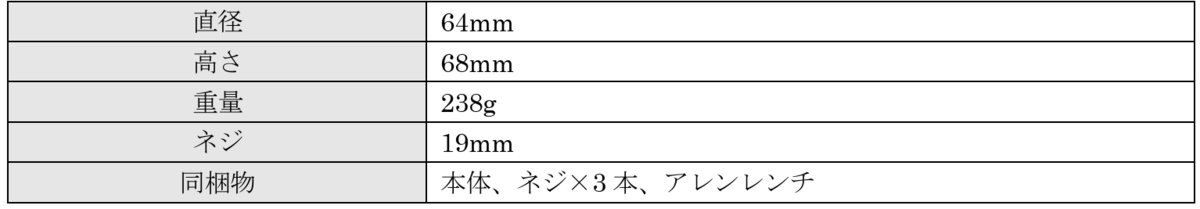 スペック表