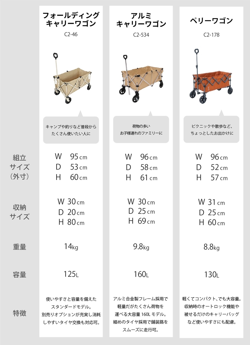 スペック表