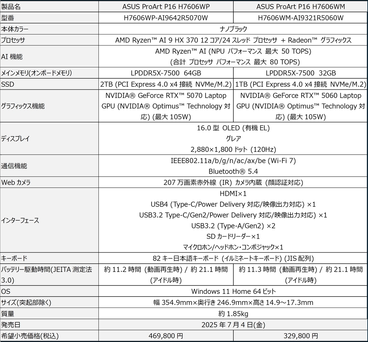 スペック表