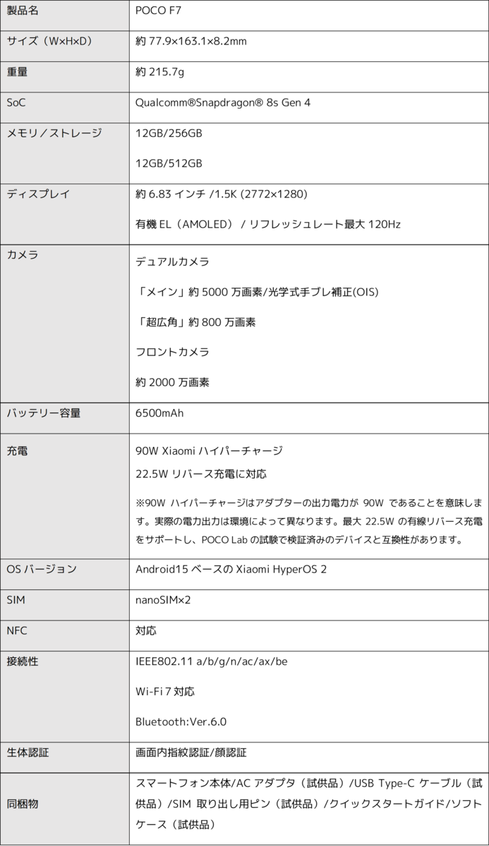スペック表