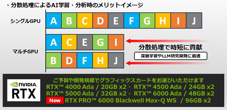 マルチGPU