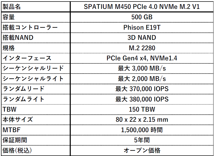 スペック表