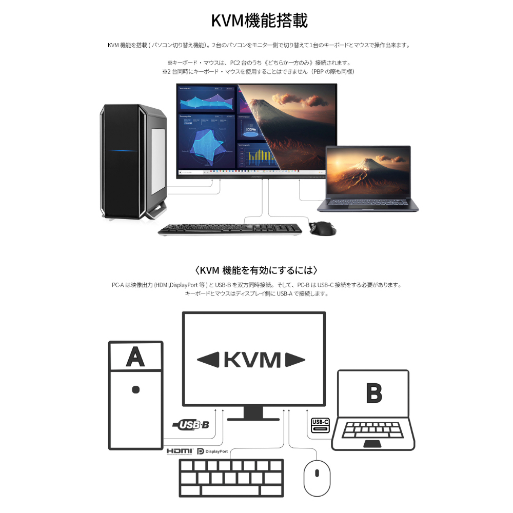 KVM機能